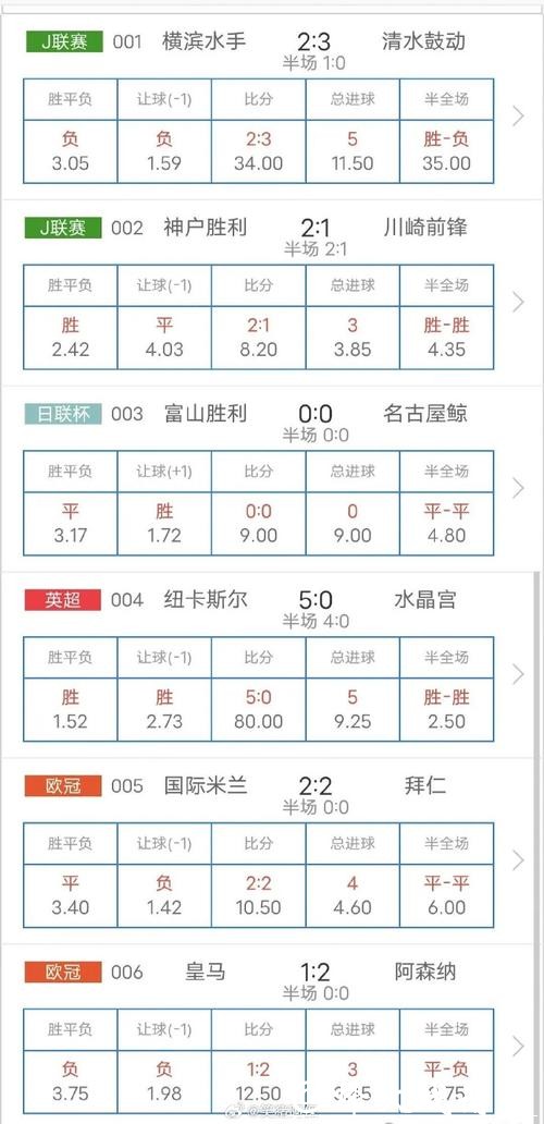 精准预测世界杯赛果的APP推荐 精准预测世界杯赛果的APP推荐