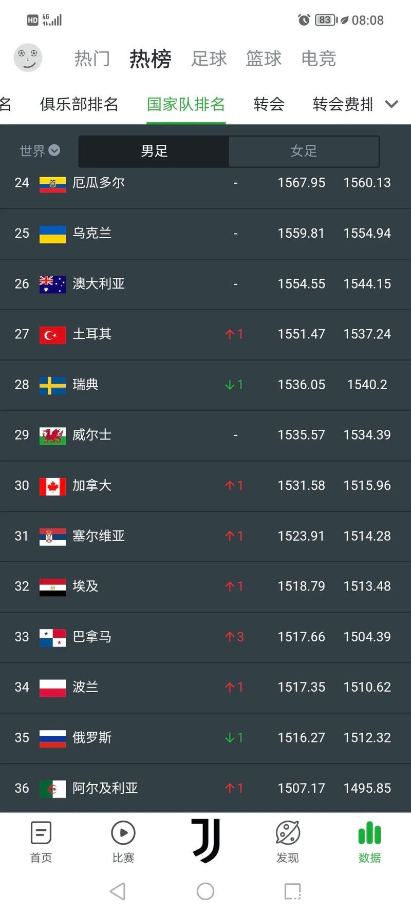 2023最新版世界杯下注网站排行榜推荐