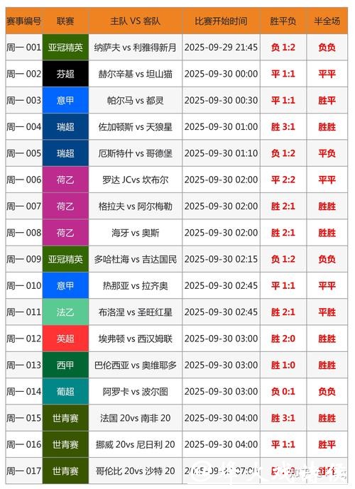 世界杯比赛下注攻略与技巧